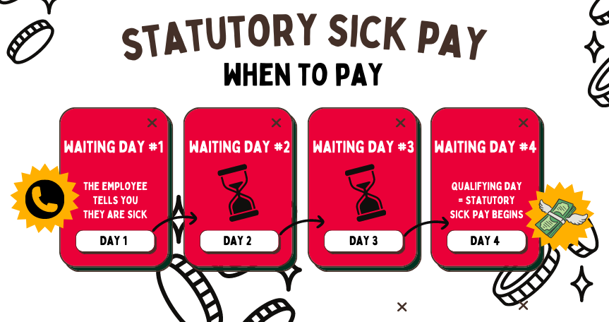Statutory Sick Pay SSP when to pay