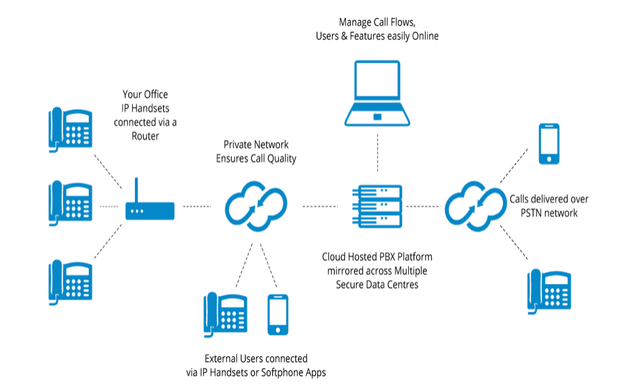 pbx phones iconograph