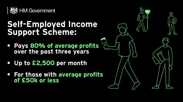 Self-employed income support scheme