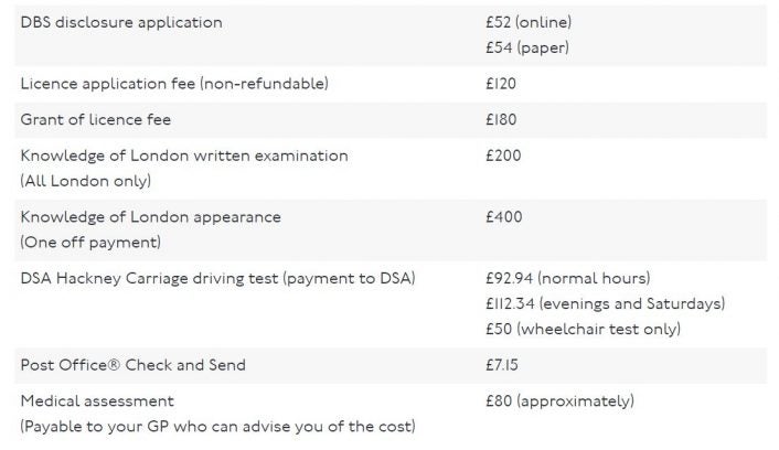 Taxi driver license costs
