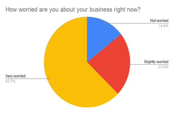 coronavirus worry chart