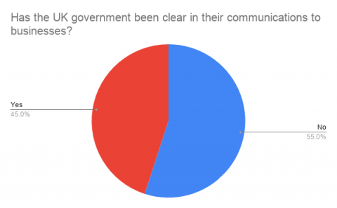 coronavirus clarity chart