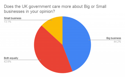 coronavirus big vs small business chart