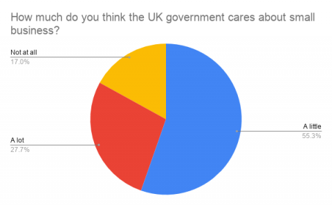 coronavirus small business chart