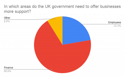 coronavirus support chart