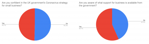 coronavirus confidence charts