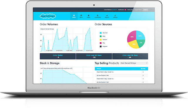 Computer showing the analytics interface of Cloud Fulfillment's software, e.g. a table of its top selling products and graphs showing order volumes and stock and storage data 