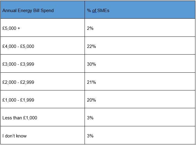 Energy costs table by Tyl Natwest