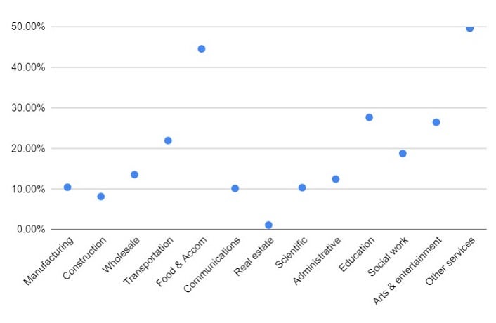 January 6 government BCIS results 