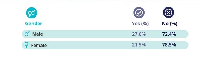 Office romance gender divide
