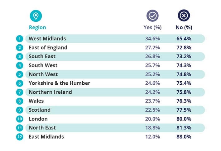 Office romance regions graphic
