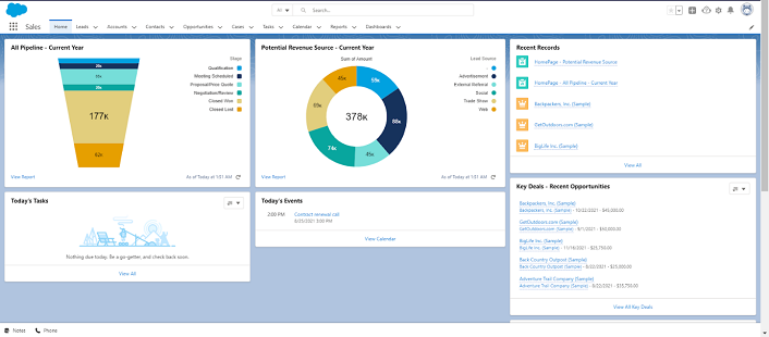 Salesforce dashboard