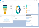 Salesforce dashboard