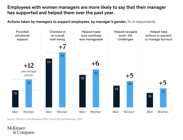 mckinseyreport_stats
