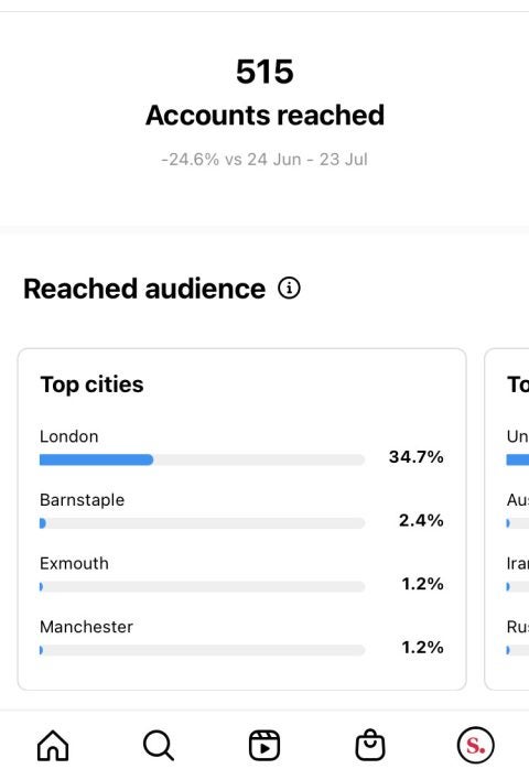 accounts reached Instagram