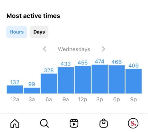 active times Instagram