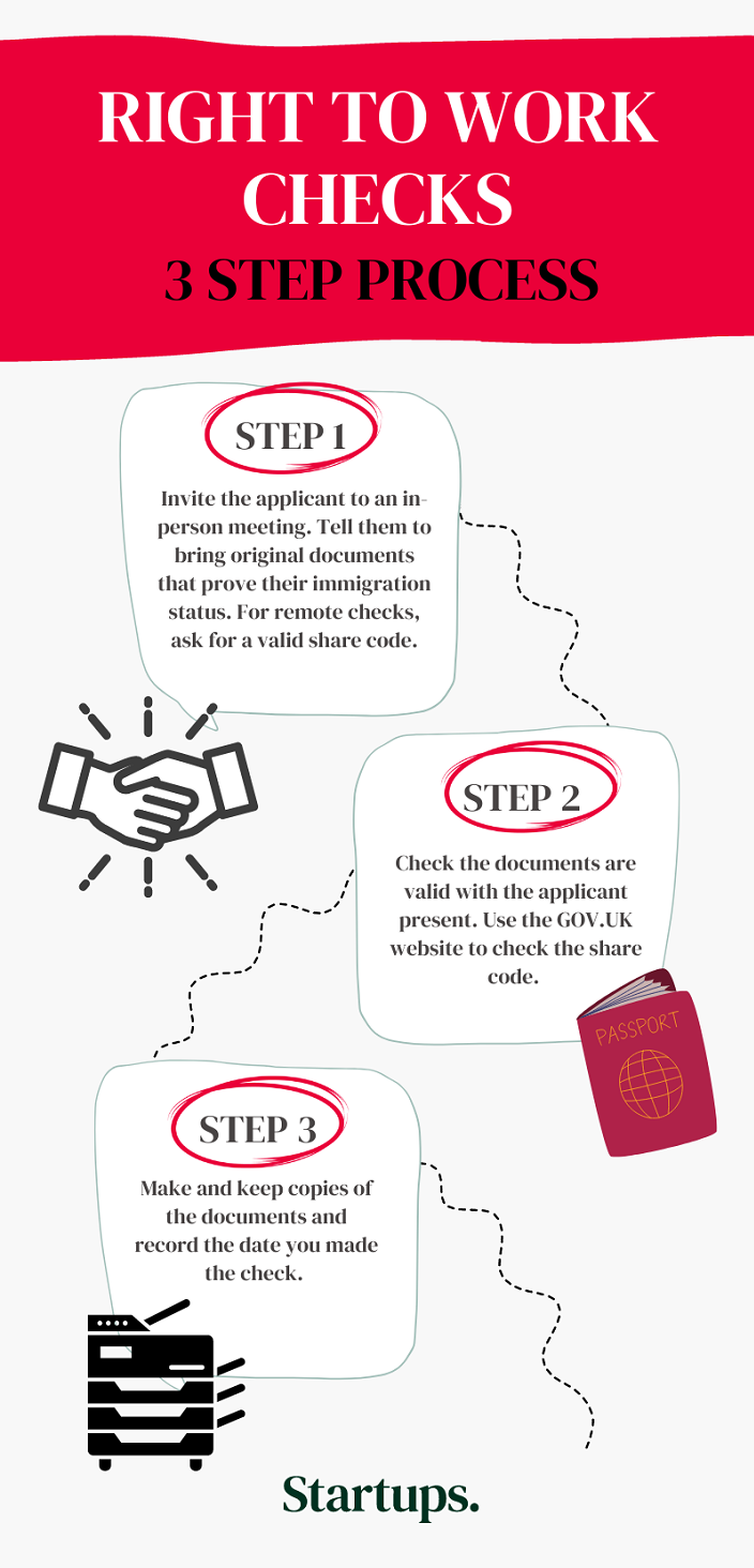 Right to Work checks infographic