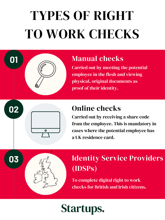 Infographic showing the three types of Right to Work checks: manual checks, online checks, and Identity Service Providers (IDSPs)