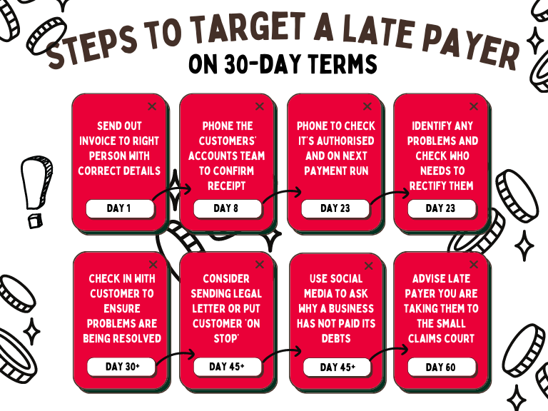 Beige Retro Birthday Calendar (Presentation (43))