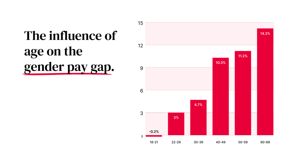 Infographics for Startups Gender Pay Gap Stats-01