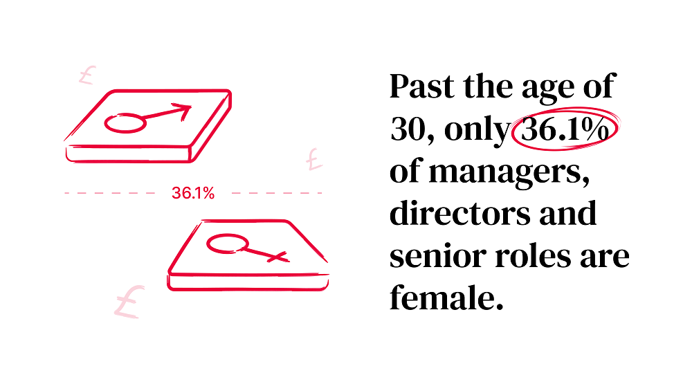 Infographics for Startups Gender Pay Gap Stats-03 (1)