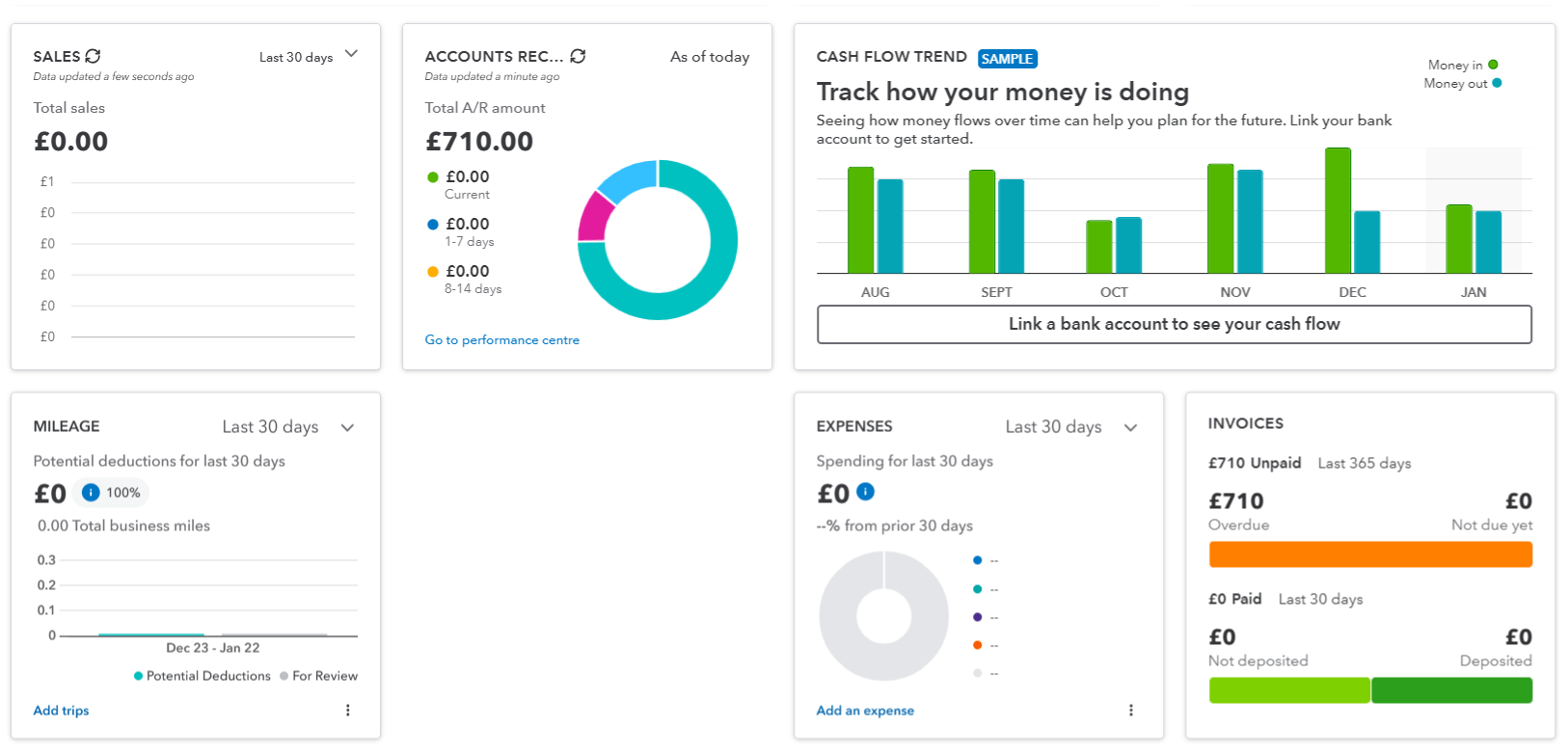 QuickBooks - dashboard metrics example