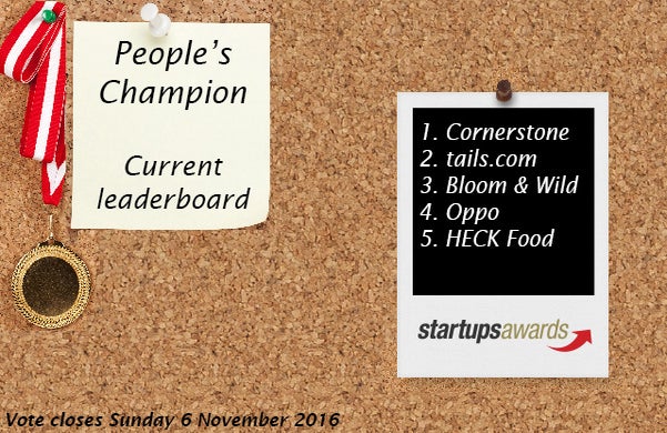 Startups Awards People's Champion Leaderboard
